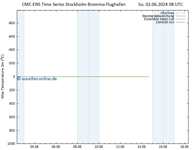 Höchstwerte (2m) CMC TS Mo 03.06.2024 14 UTC