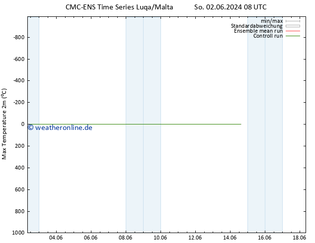 Höchstwerte (2m) CMC TS Mo 03.06.2024 08 UTC