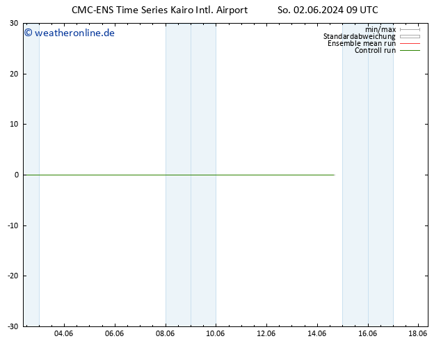 Height 500 hPa CMC TS Mo 03.06.2024 09 UTC