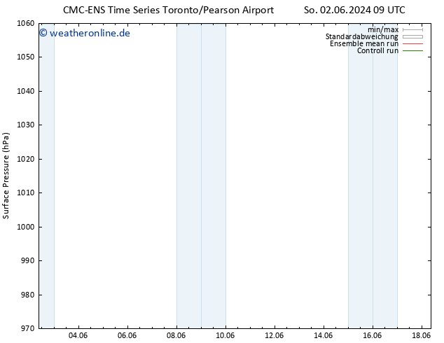 Bodendruck CMC TS Fr 14.06.2024 15 UTC