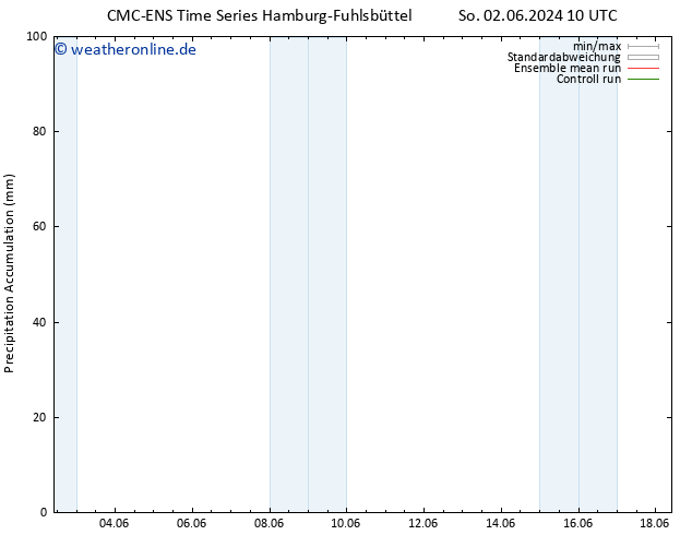 Nied. akkumuliert CMC TS So 02.06.2024 16 UTC