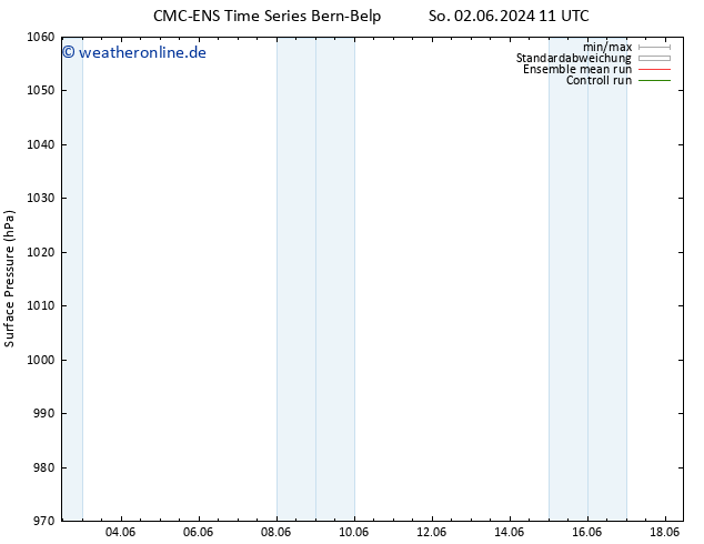 Bodendruck CMC TS Mo 03.06.2024 11 UTC