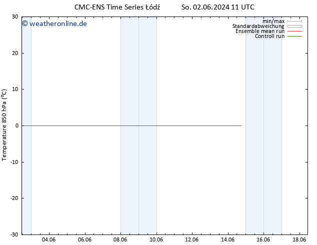 Temp. 850 hPa CMC TS So 02.06.2024 17 UTC