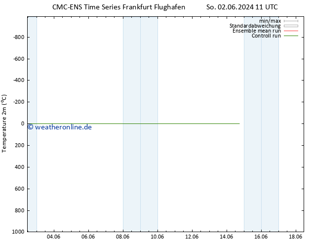 Temperaturkarte (2m) CMC TS Mo 10.06.2024 11 UTC