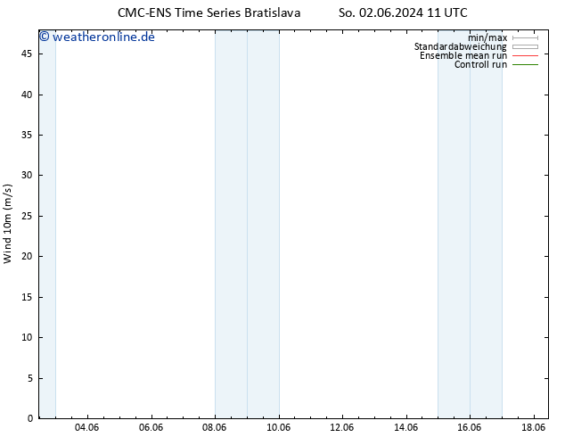 Bodenwind CMC TS So 09.06.2024 11 UTC