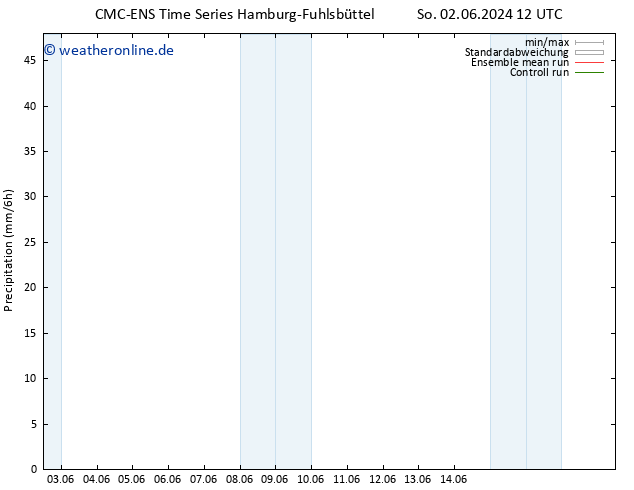 Niederschlag CMC TS Mo 10.06.2024 12 UTC