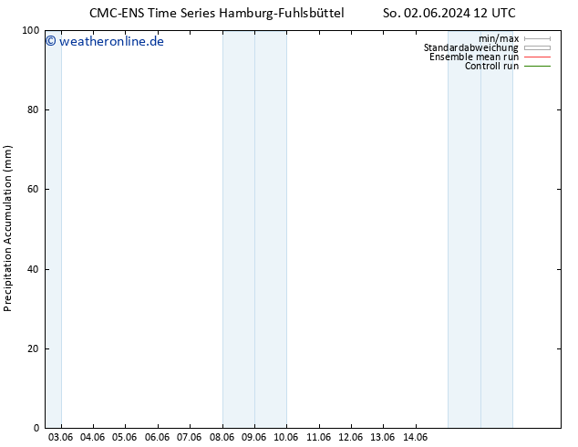 Nied. akkumuliert CMC TS Do 06.06.2024 00 UTC