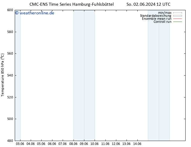Height 500 hPa CMC TS Di 11.06.2024 12 UTC