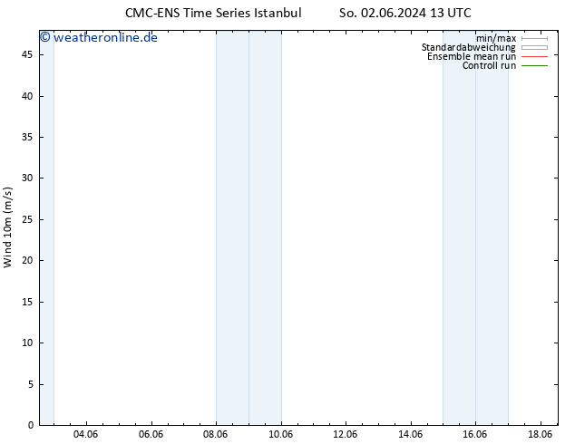 Bodenwind CMC TS Fr 14.06.2024 19 UTC