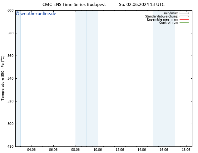Height 500 hPa CMC TS So 02.06.2024 19 UTC