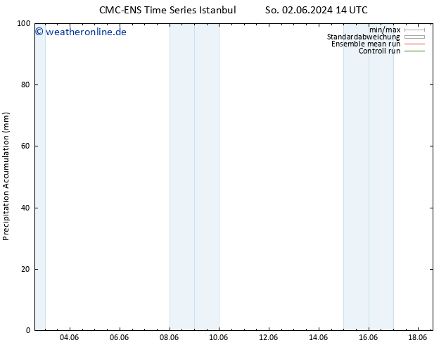 Nied. akkumuliert CMC TS Di 11.06.2024 02 UTC