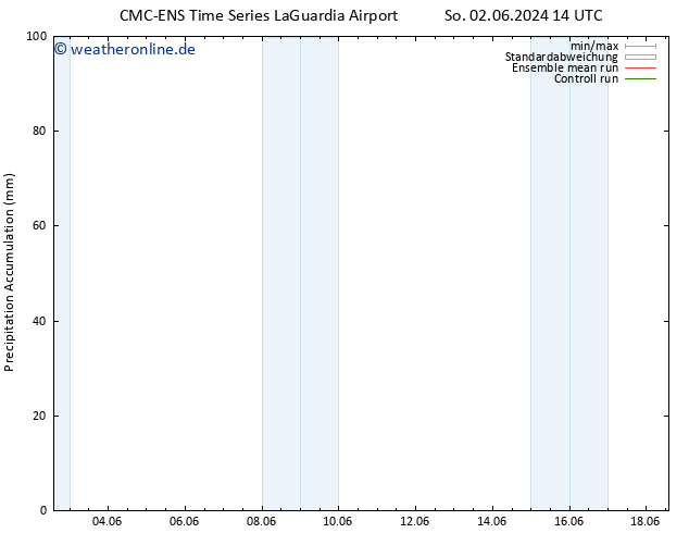 Nied. akkumuliert CMC TS Do 06.06.2024 02 UTC