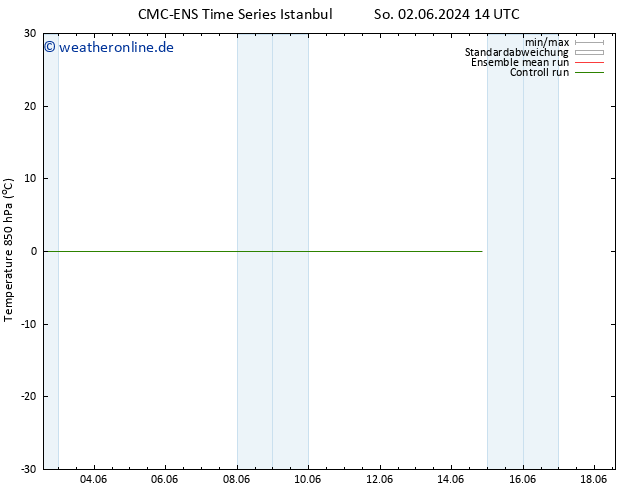 Temp. 850 hPa CMC TS Di 04.06.2024 08 UTC
