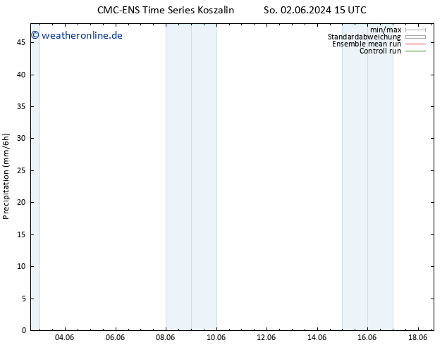 Niederschlag CMC TS Mi 05.06.2024 09 UTC