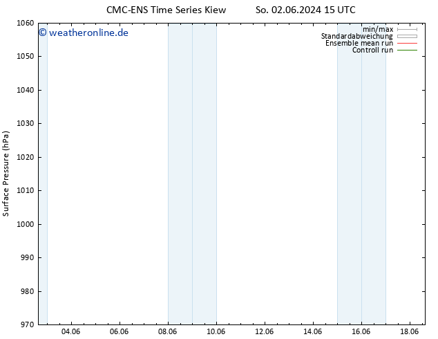Bodendruck CMC TS Mo 03.06.2024 15 UTC