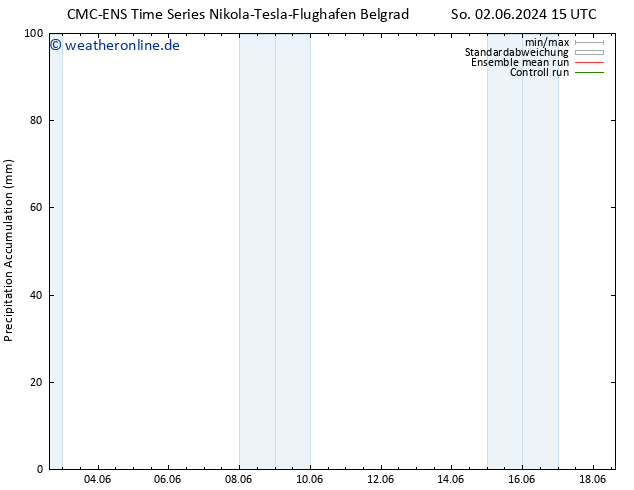 Nied. akkumuliert CMC TS Mo 03.06.2024 15 UTC