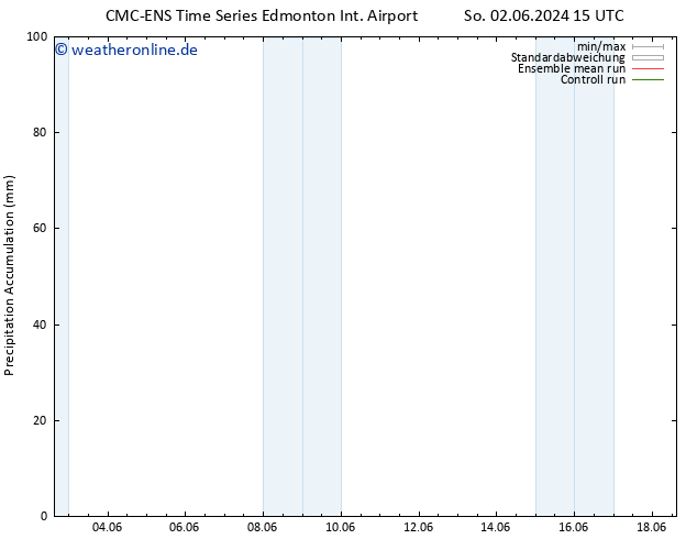 Nied. akkumuliert CMC TS Mo 03.06.2024 03 UTC