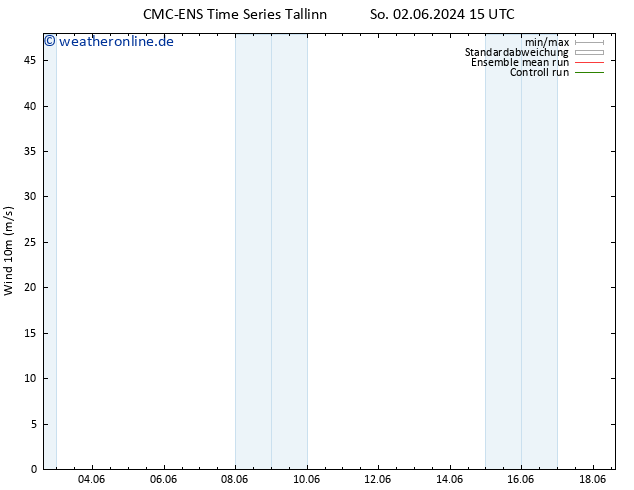 Bodenwind CMC TS So 09.06.2024 15 UTC