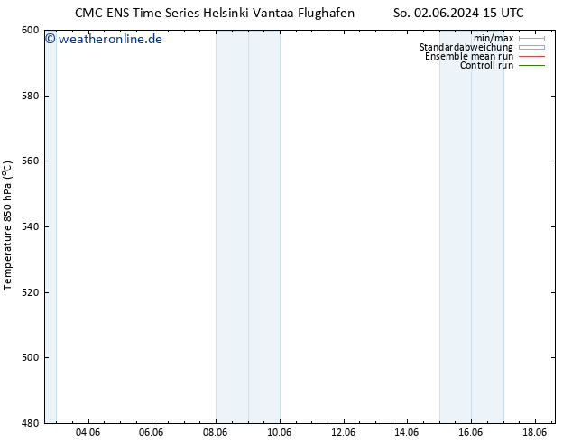 Height 500 hPa CMC TS Di 04.06.2024 03 UTC