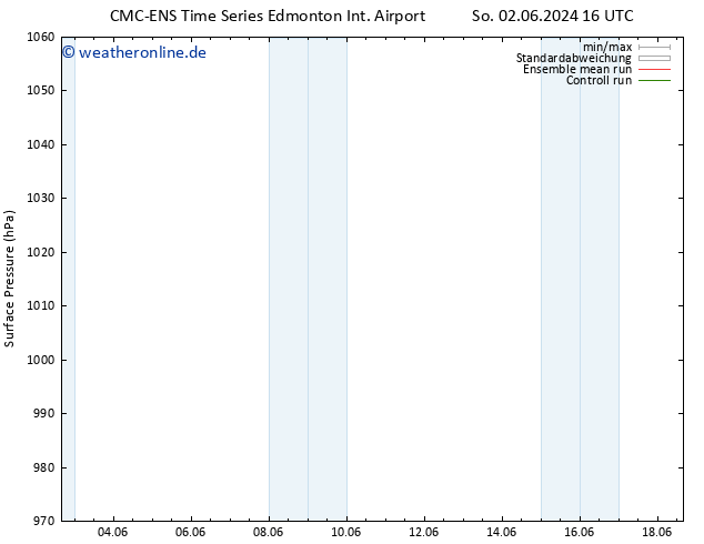 Bodendruck CMC TS Do 06.06.2024 04 UTC