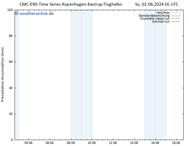 Nied. akkumuliert CMC TS So 02.06.2024 22 UTC
