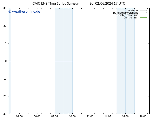 Height 500 hPa CMC TS So 02.06.2024 23 UTC