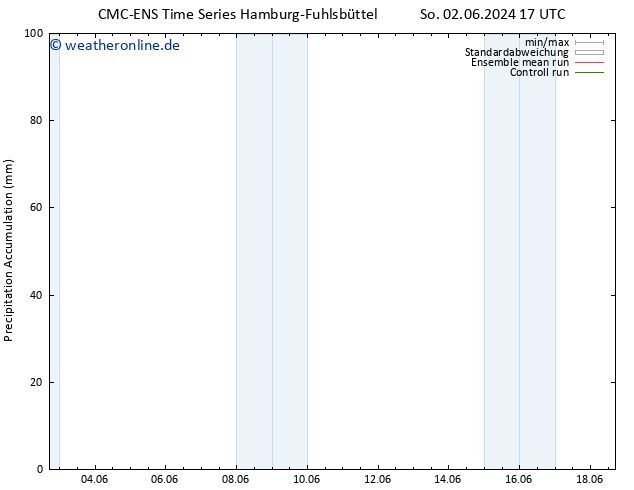 Nied. akkumuliert CMC TS Do 06.06.2024 17 UTC