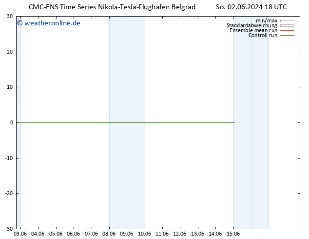 Height 500 hPa CMC TS Mo 03.06.2024 00 UTC