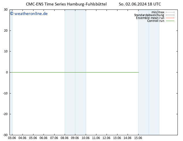 Bodenwind CMC TS So 02.06.2024 18 UTC