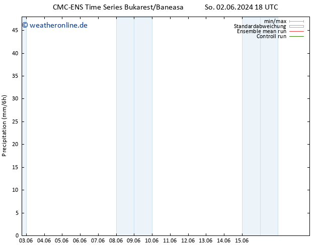 Niederschlag CMC TS So 02.06.2024 18 UTC