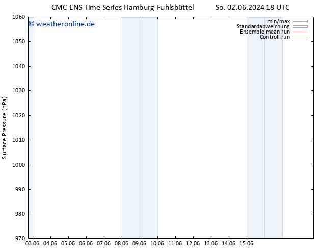 Bodendruck CMC TS Sa 15.06.2024 00 UTC