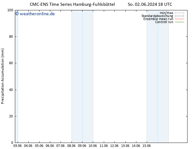 Nied. akkumuliert CMC TS So 02.06.2024 18 UTC