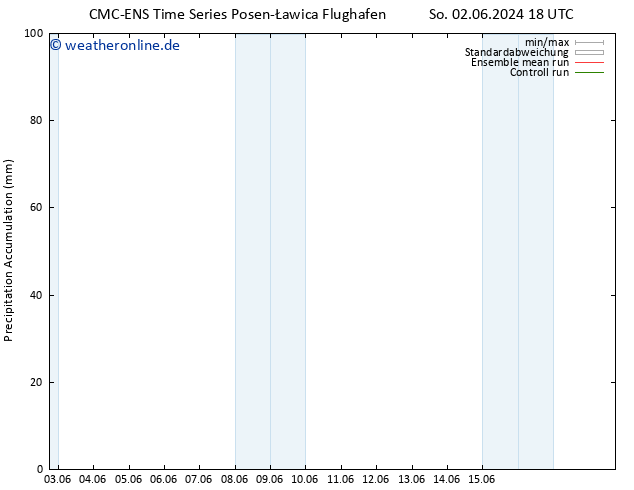 Nied. akkumuliert CMC TS Di 04.06.2024 18 UTC