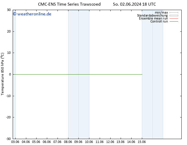 Temp. 850 hPa CMC TS Mo 10.06.2024 18 UTC