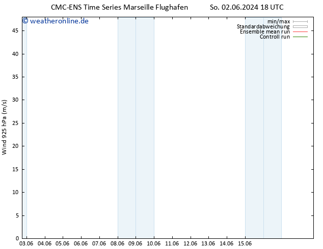 Wind 925 hPa CMC TS Mo 03.06.2024 18 UTC