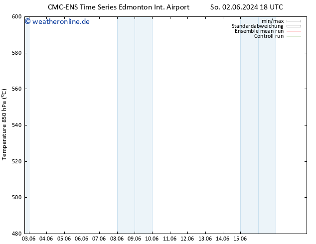 Height 500 hPa CMC TS Fr 07.06.2024 18 UTC