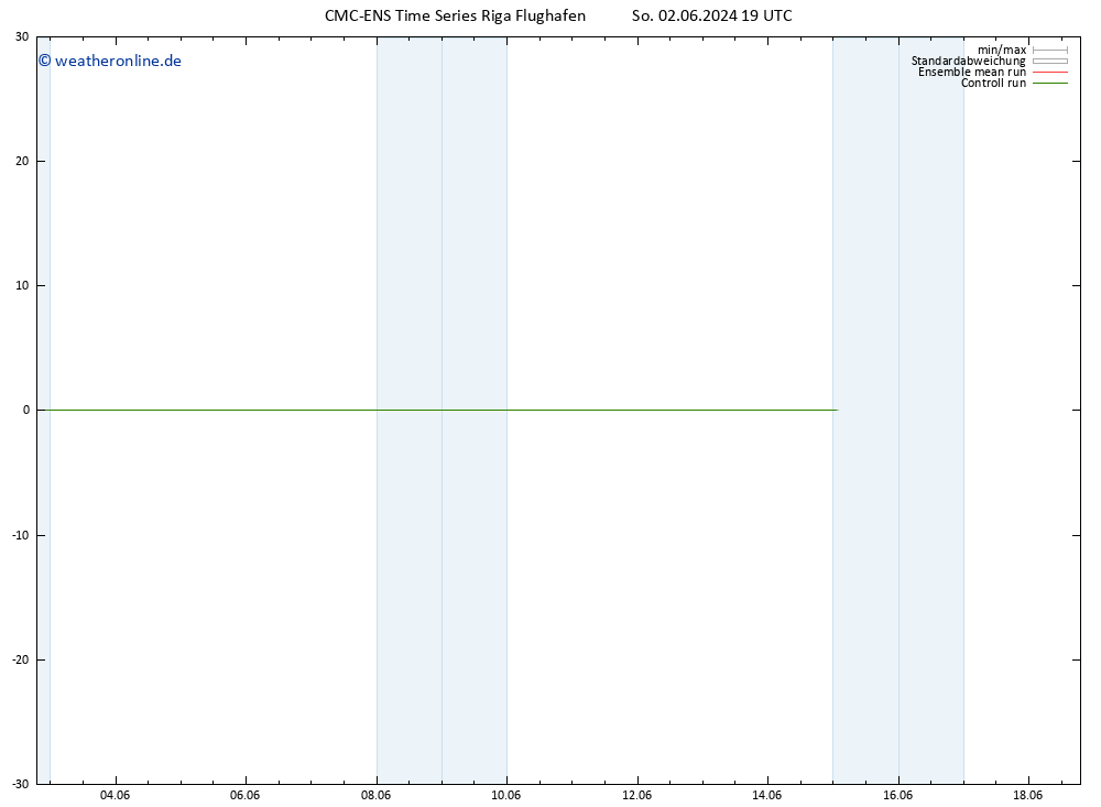 Height 500 hPa CMC TS So 02.06.2024 19 UTC