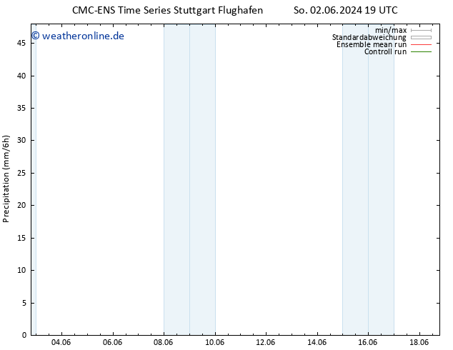 Niederschlag CMC TS Fr 07.06.2024 01 UTC
