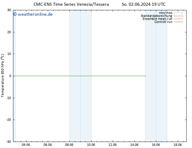 Temp. 850 hPa CMC TS Sa 15.06.2024 01 UTC