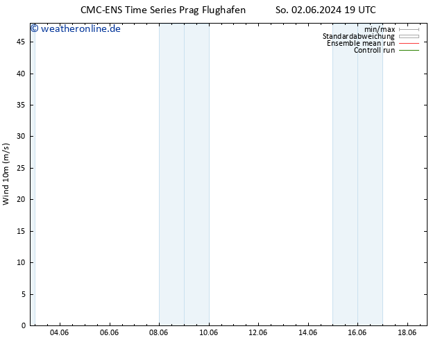 Bodenwind CMC TS Mi 05.06.2024 01 UTC