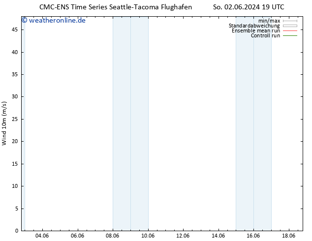 Bodenwind CMC TS Di 04.06.2024 07 UTC