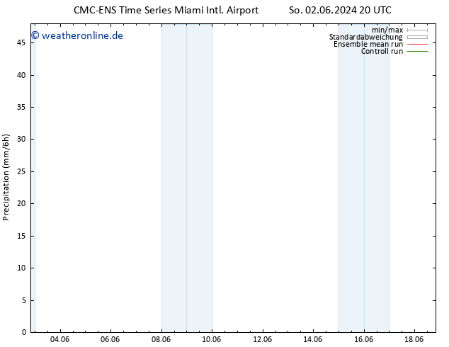 Niederschlag CMC TS Mo 03.06.2024 20 UTC