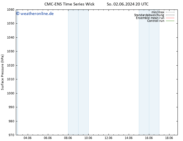 Bodendruck CMC TS Di 04.06.2024 14 UTC