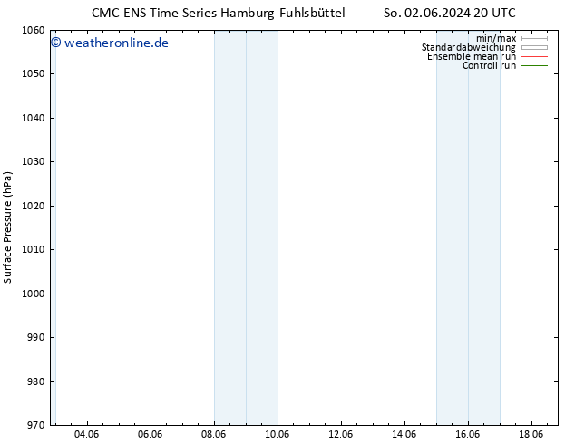 Bodendruck CMC TS So 02.06.2024 20 UTC