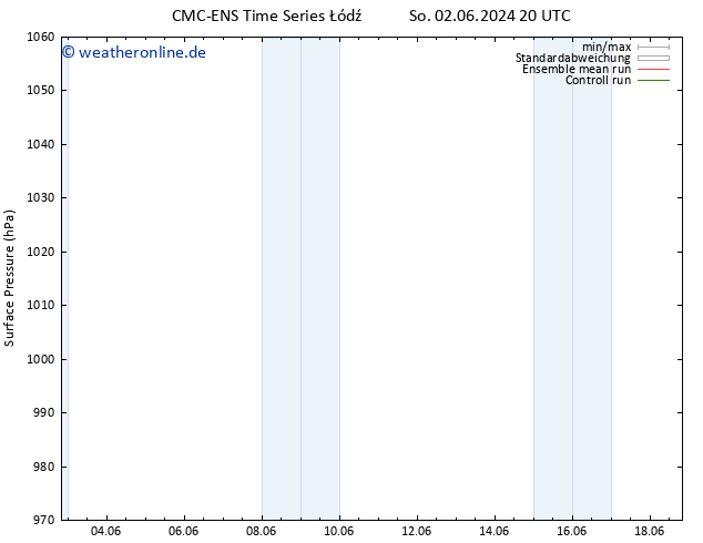 Bodendruck CMC TS Sa 15.06.2024 02 UTC