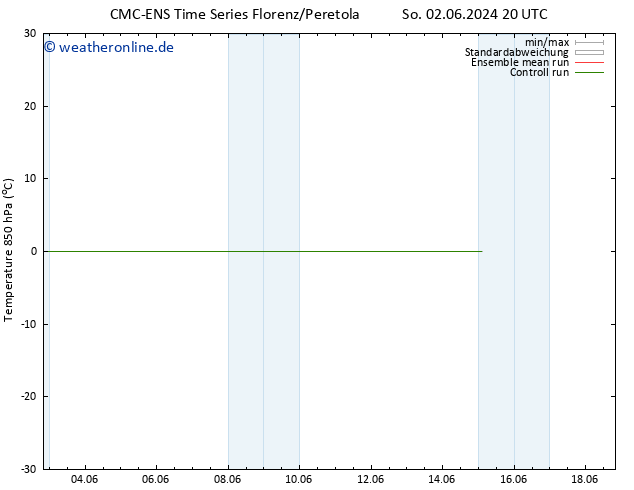 Temp. 850 hPa CMC TS Sa 15.06.2024 02 UTC