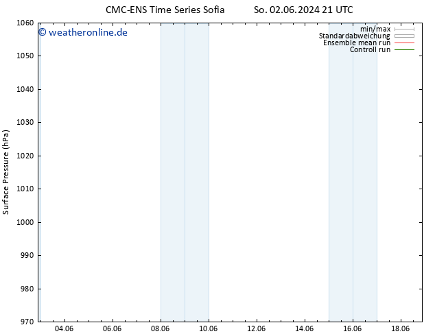 Bodendruck CMC TS Di 04.06.2024 15 UTC