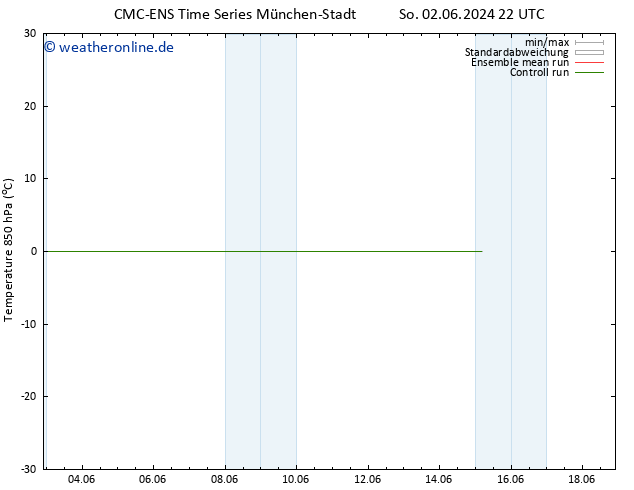 Temp. 850 hPa CMC TS Sa 15.06.2024 04 UTC