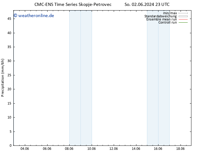 Niederschlag CMC TS Di 04.06.2024 17 UTC