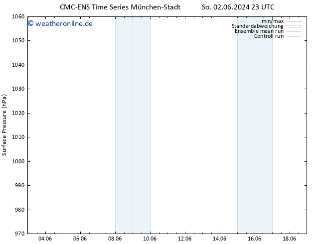 Bodendruck CMC TS Mi 05.06.2024 17 UTC